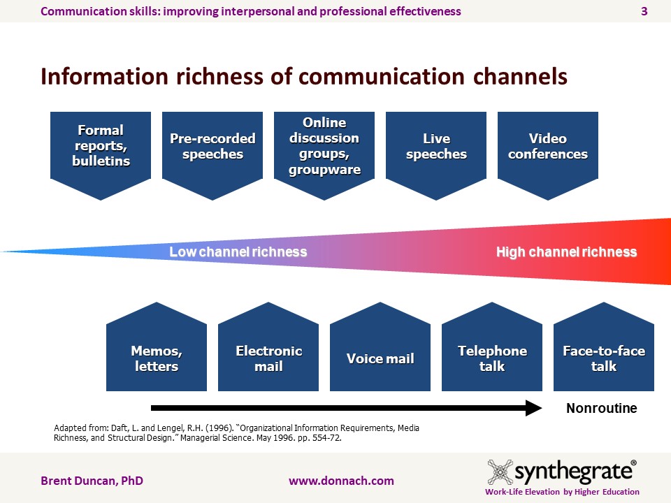 Research has found that channels differ in their capacity to convey information. Some are rich in  that they have the ability to (1) handle multiple cues simultaneously, (2) facilitate rapid feedback,  and (3) be very personal. 