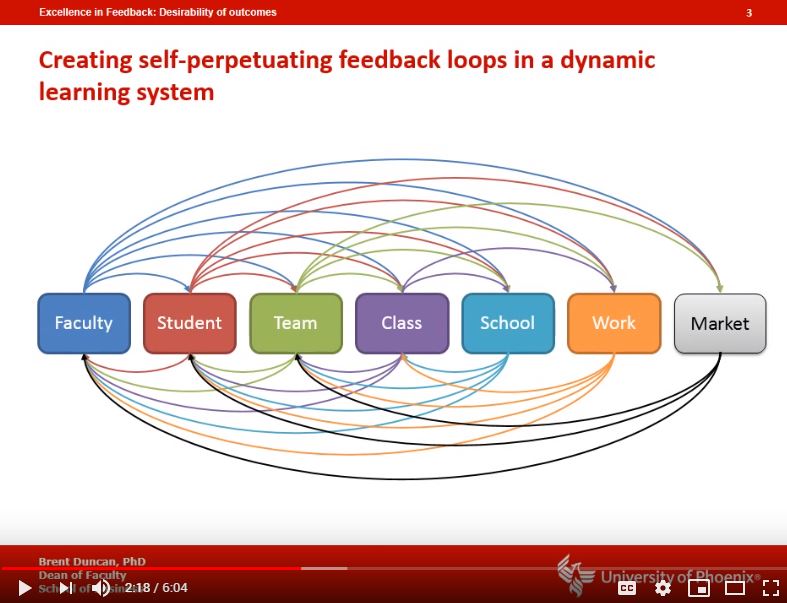 Helping the learner’s brain measure desirability of outcomes through feedback